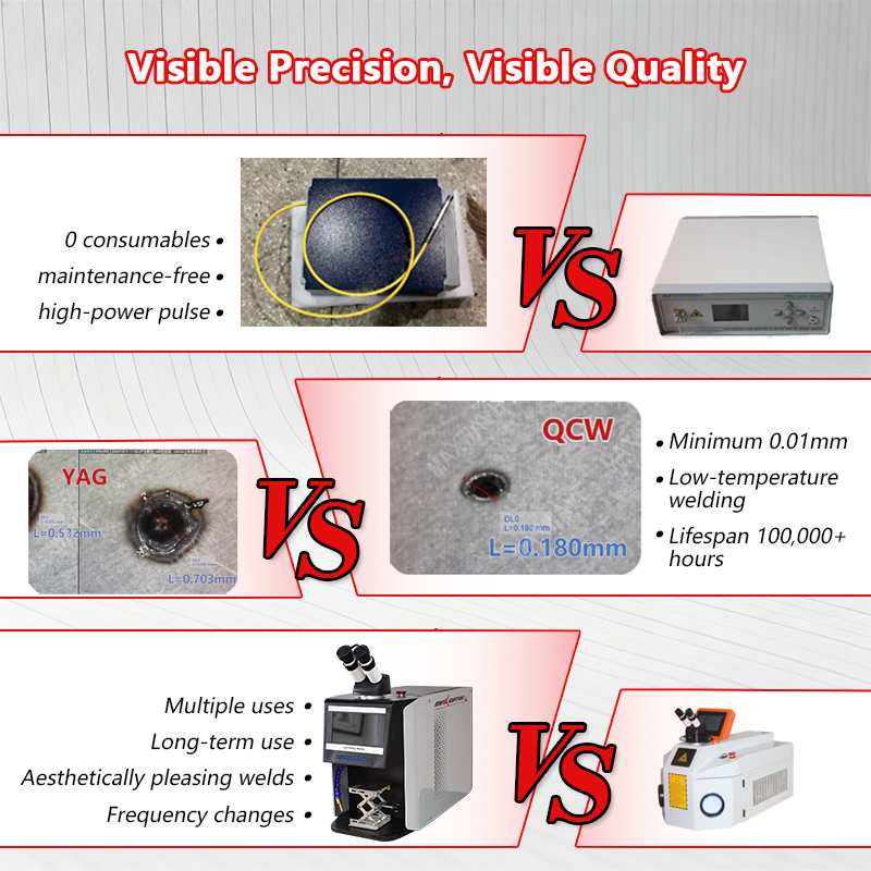 QCW Pulse Laser Welder 60W-200 - Jewelry Repair & Watches Photos のレビューと価格