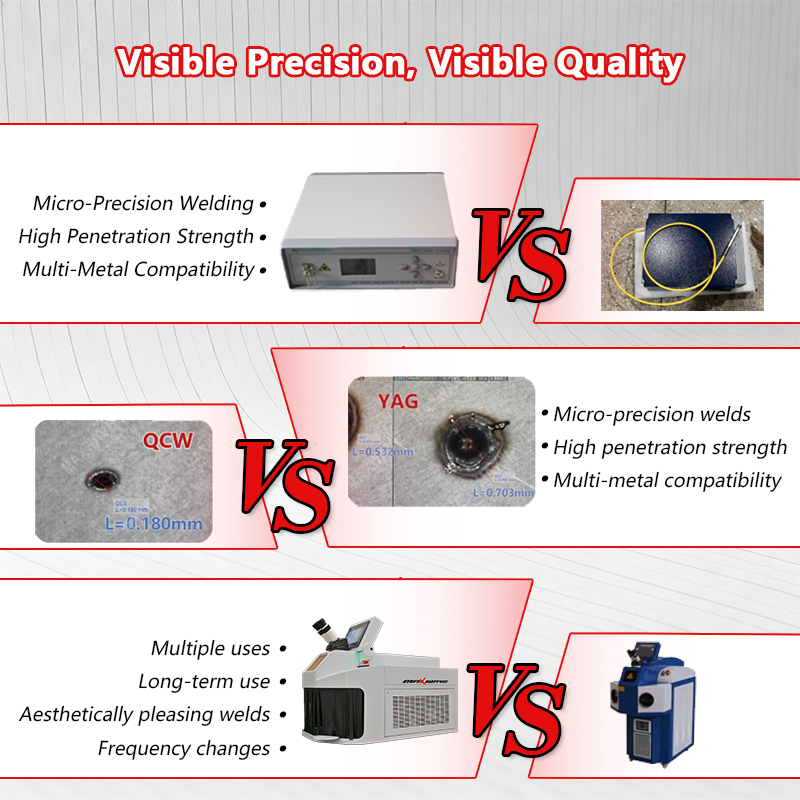 Jewelry Laser Welding Machine  - Jewelry Repair & Watches Photos のレビューと価格